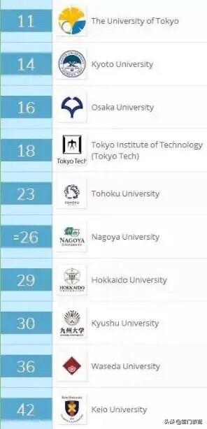 日本大学排名前十（日本大学排名前十名）