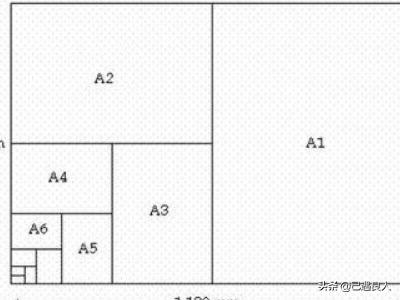 [a0尺寸]A0的尺寸是多少？