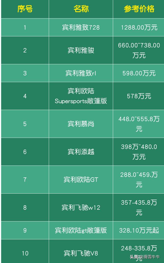 宾利汽车报价及图片,宾利汽车报价及图片大全价格表