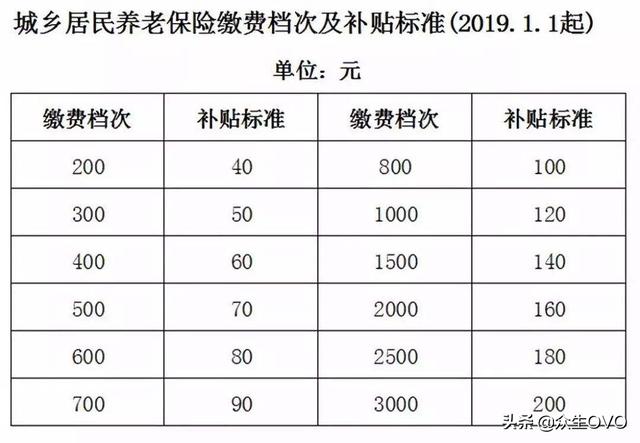 城乡养老保险的工作原则，城乡养老保险的工作原则是什么