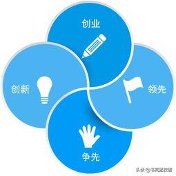 怎么做好企业文化,第3张