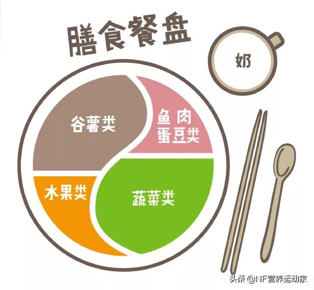 如何正确减肥方法？