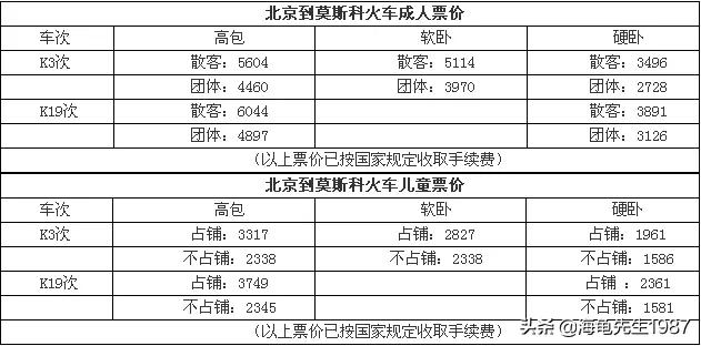 俄罗斯火车路线风景，俄罗斯火车路线风景图