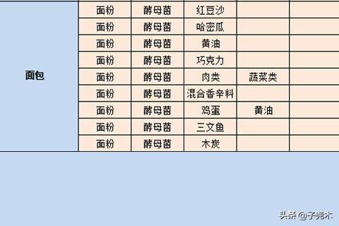 开罗拉面店破解版开罗拉面店破解版下载