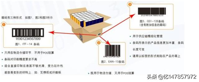 大箱物流编码怎么查询的，大箱物流编码怎么查询的啊