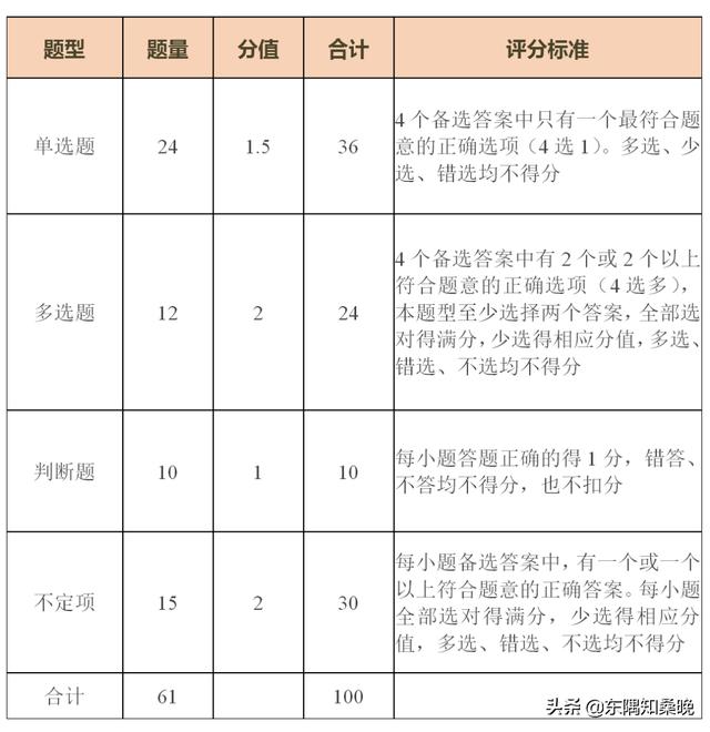 2021年初级会计考试真题及答案，2021年初级会计考试真题及答案解析