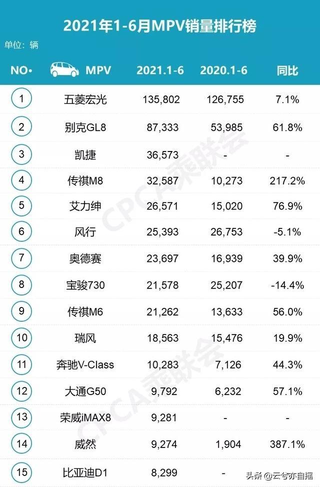 轿车6月汽车销量排行榜，轿车6月汽车销量排行榜最新