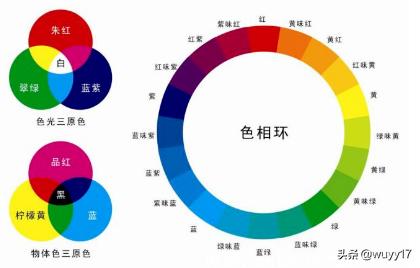 如何根据色相环搭配服装