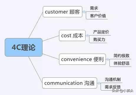 运营推广的方式有哪些内容，运营推广的方式有哪些内容和方法