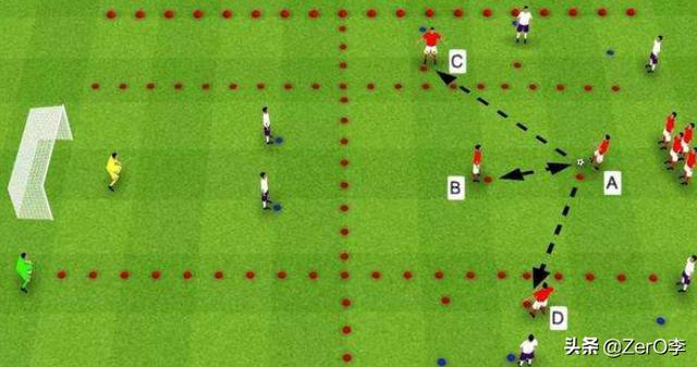 足球战术打法怎么选择