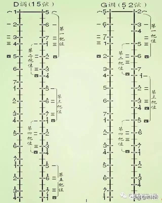 老年二胡培训班（学二胡要花多少钱初学二胡30岁学二胡？）