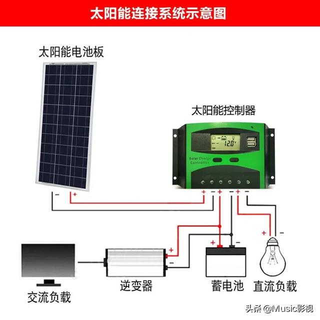 太阳能电池控制器逆变器接线图？太阳能发电板电瓶逆变器连接图？