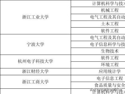 温州大学专升本-温州大学专升本录取分数线2023