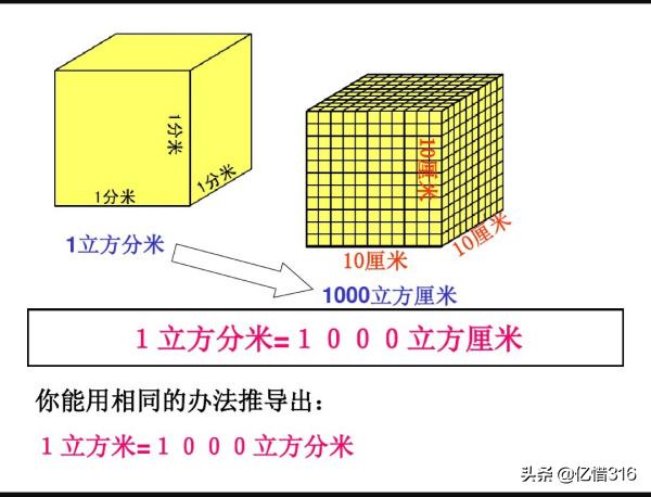 1升等于多少立方米，1升等于多少立方米分米?