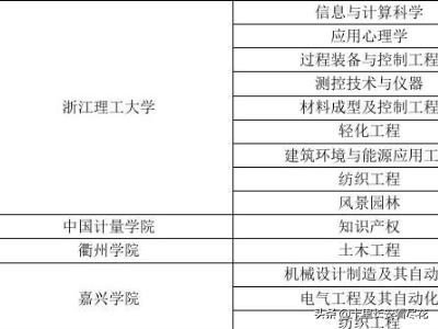 温州大学专升本-温州大学专升本录取分数线2023