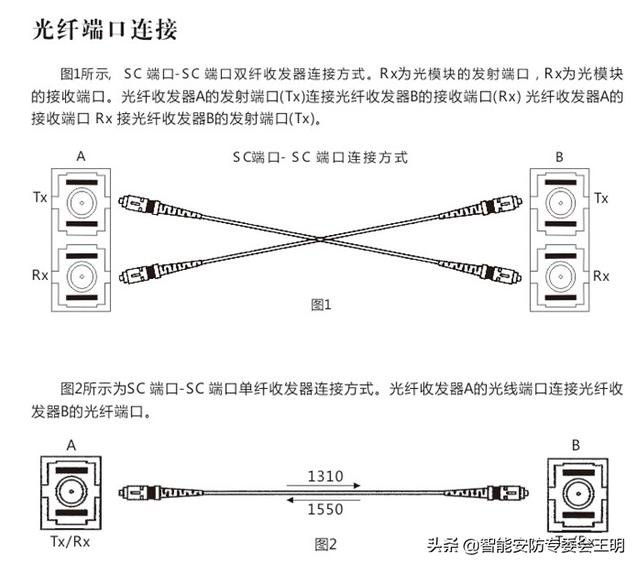 光纤收发器（光纤收发器指示灯图解）