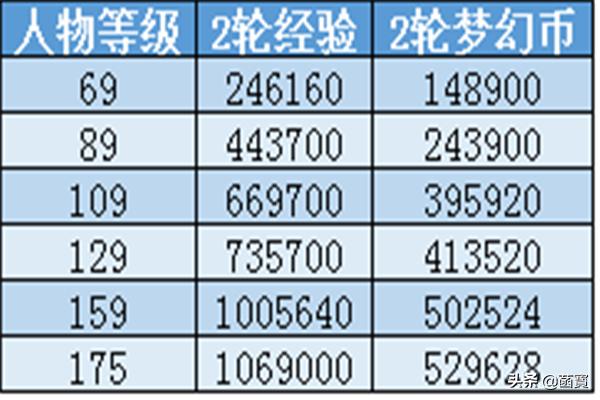 梦幻赚钱套路大全 梦幻赚钱