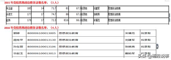 思想政治教育考研专业 （思想政治教育考研专业有哪些）