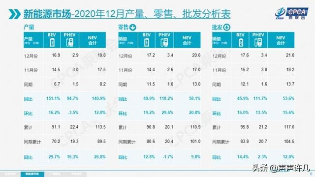 新能源汽车12月销量