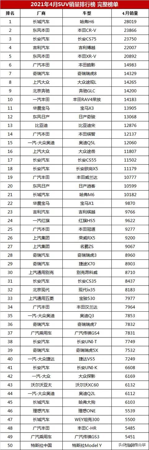 4月汽车销量排行榜明细，4月汽车销量排行榜明细查询