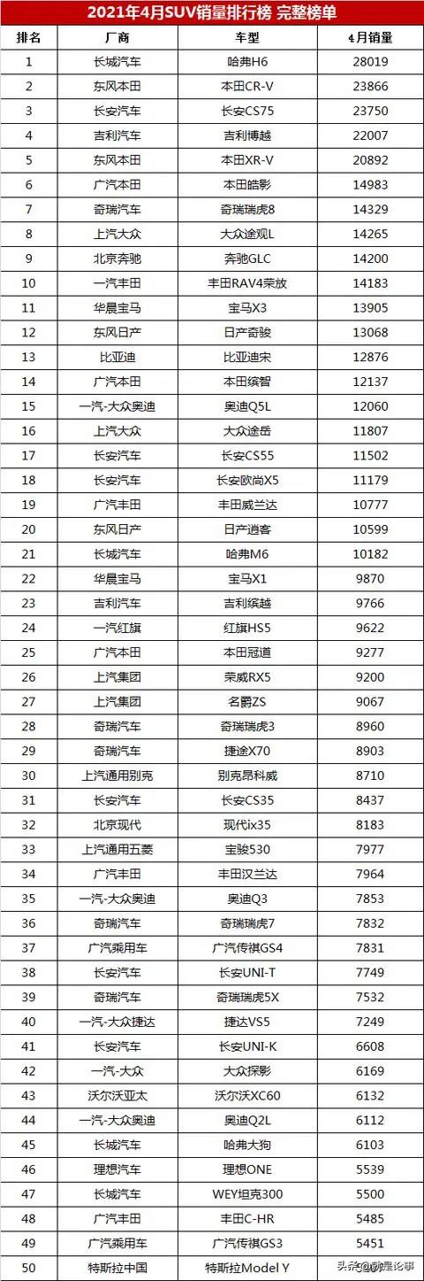 x5汽车销量排行前十，x5汽车销量排行前十名