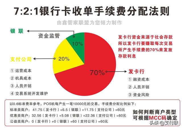 pos机费率哪个行最低，pos机费率最低的是哪个银行