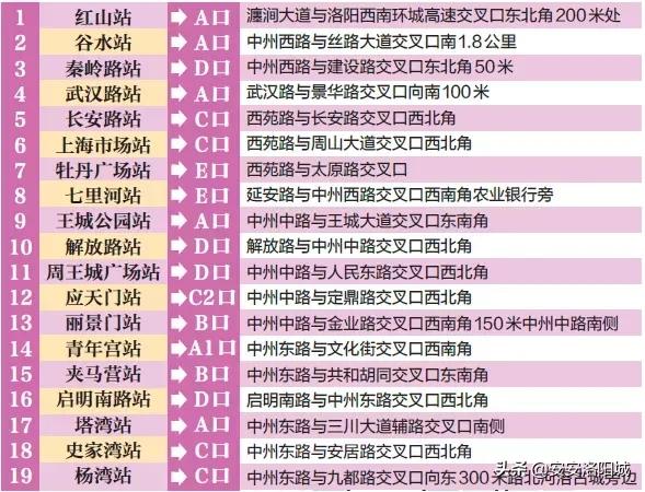 洛阳地铁运营时间,洛阳地铁运营时间2024年