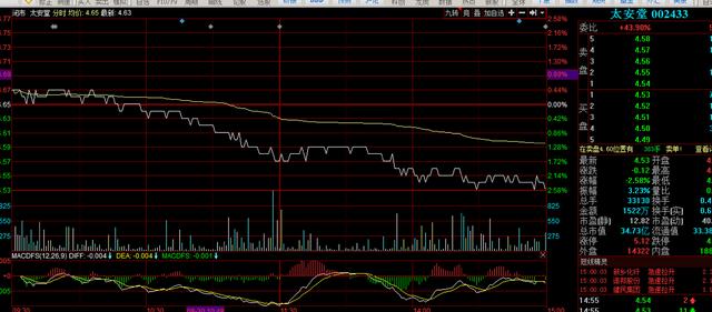 影响股票市场浮动的原因有哪些？或者有哪些可以推荐的书籍