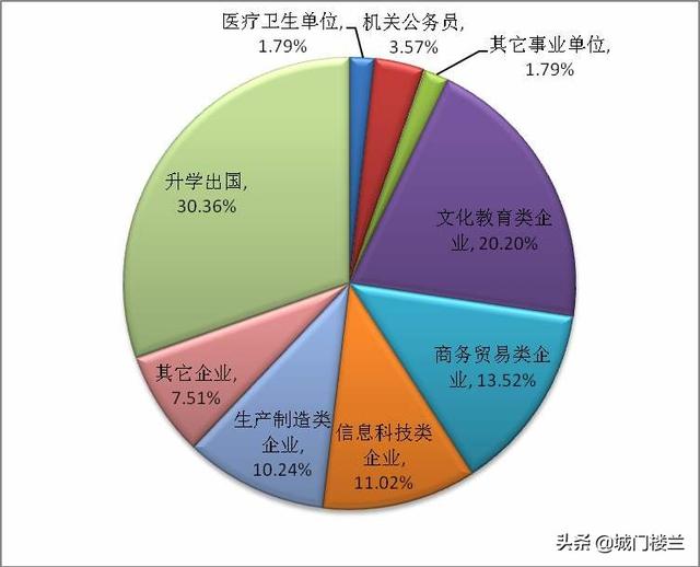 心理学就业前景-心理学专业就业前景？