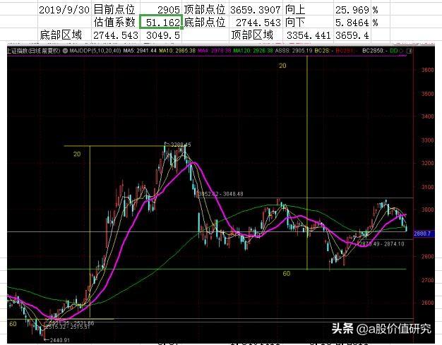 股票怎么赢利-股票怎么赢利最大