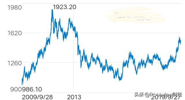 用实物黄金做长期存款可行吗