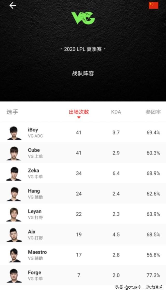 vg英雄联盟战队成员（vg战队成员？）