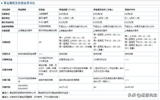 什么是黄金期权到期日，时间是什么，对金价有什么影响，懂的来