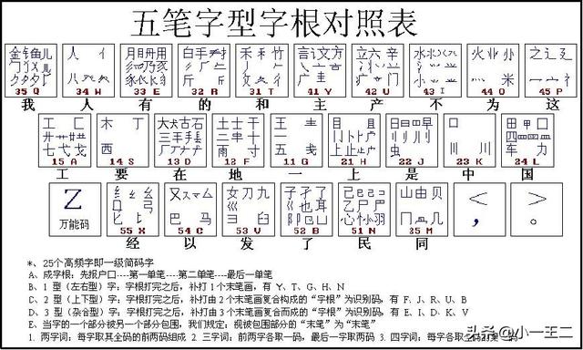 五笔练习下载-五笔训练app