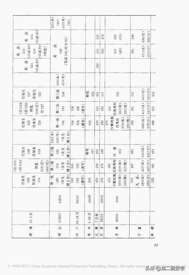 1994年高考分数线全国 多少人,1994年高考分数线全国 多少人啊