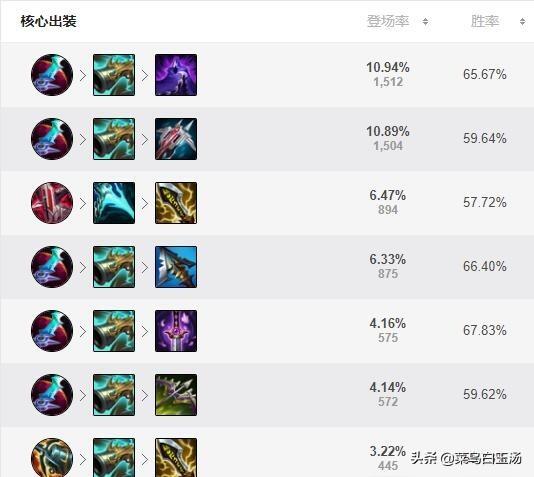 s11水晶先锋出装 s11水晶先锋打野出装推荐-第1张图片-春华游戏网