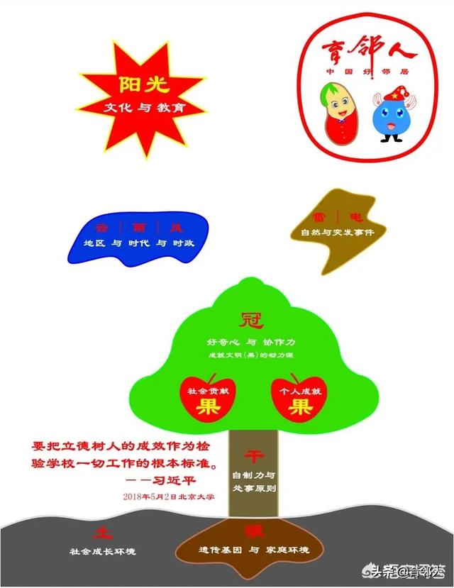 怎样做一名合格的人民教师