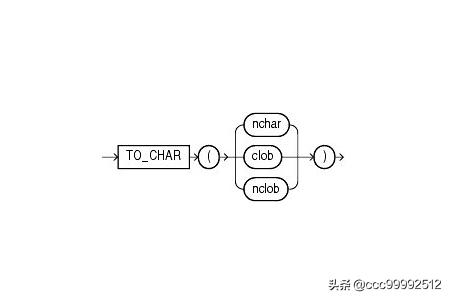 MySQL中varchar和char类型的区别-mysql char varchar区别