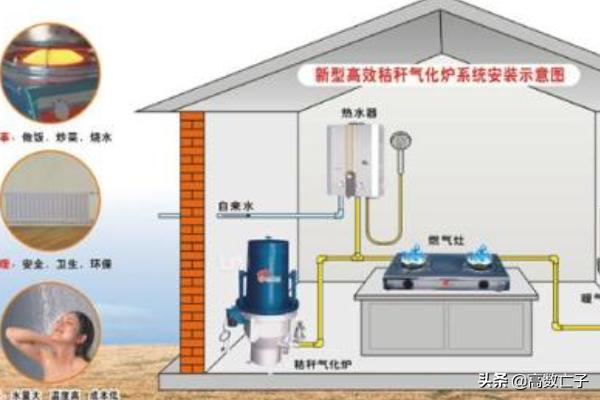 成都市燃气补贴怎么领