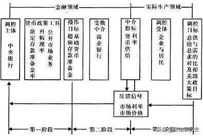 金融市场的构成要素有哪些