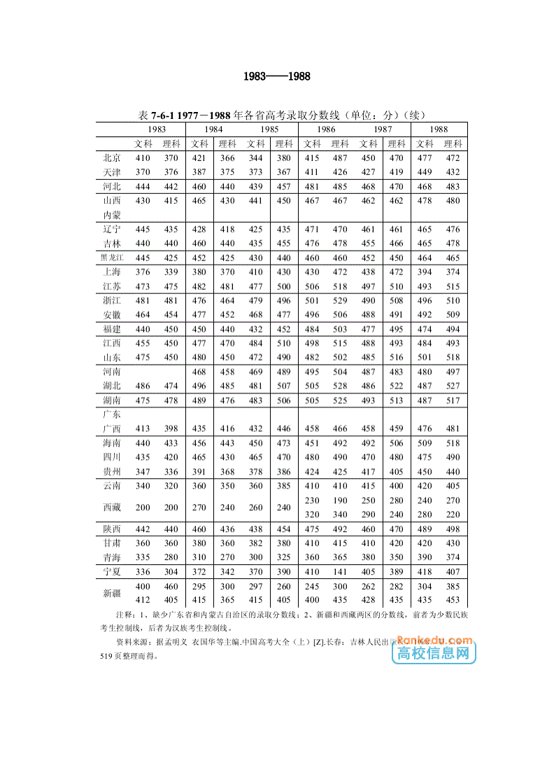 18年高考分数线 山东2018年高考分数线