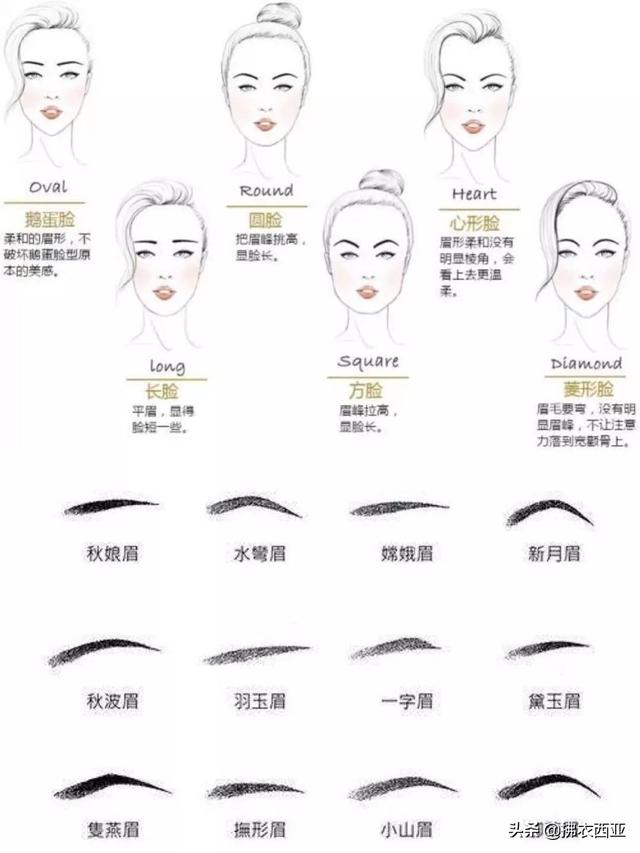 圆圆脸化妆技巧
