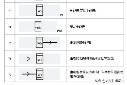 电气元件位置图