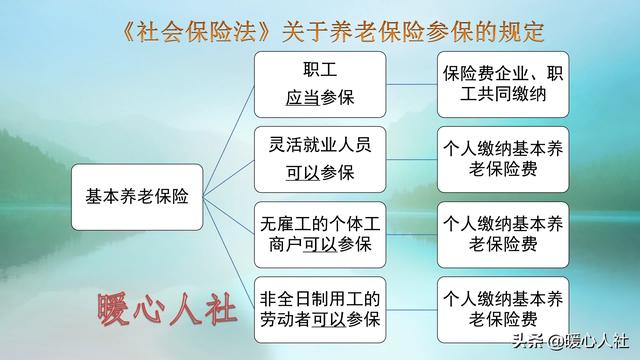 个人怎样买养老保险，个人怎样买养老保险最划算