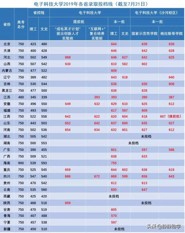 电子信息工程专业大学排名-世界电子信息专业排名？