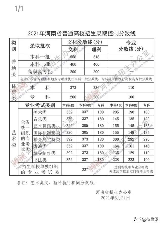 19年艺考分数线，19年艺考分数线是多少