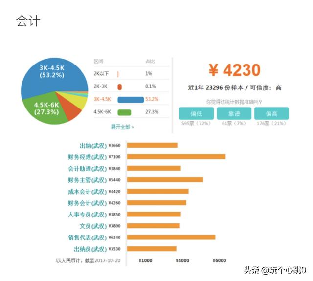 武汉市城管局 待遇，武汉市城管局待遇怎么样