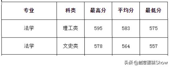 广西大学考研招生简章(广西大学考研招生简章2020)