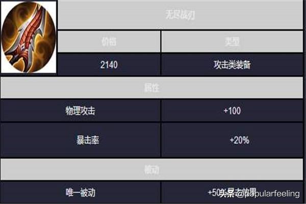 [英雄联盟暴力猴子]王者暴力猴子出装lol？