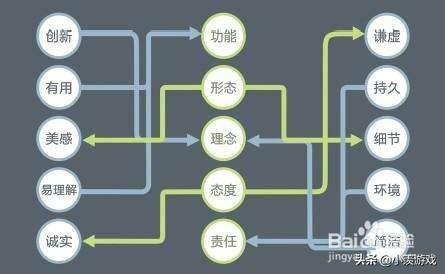 游戏开发巨头怎么玩 游戏开发巨头高分攻略-第6张图片-Game优搜